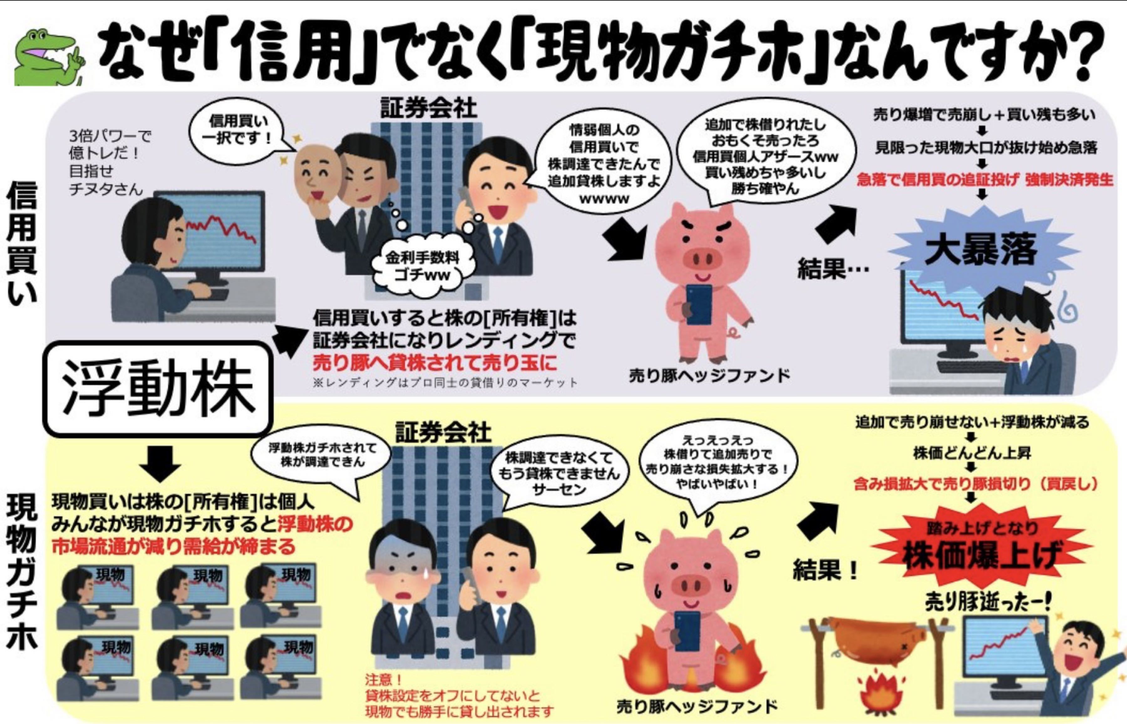 No.23868 今のタスキちゃんは、現物ガチホ… - (株)タスキ【2987】の掲示板 2023/11/17〜2023/12/12 - 株式掲示板  - Yahoo!ファイナンス