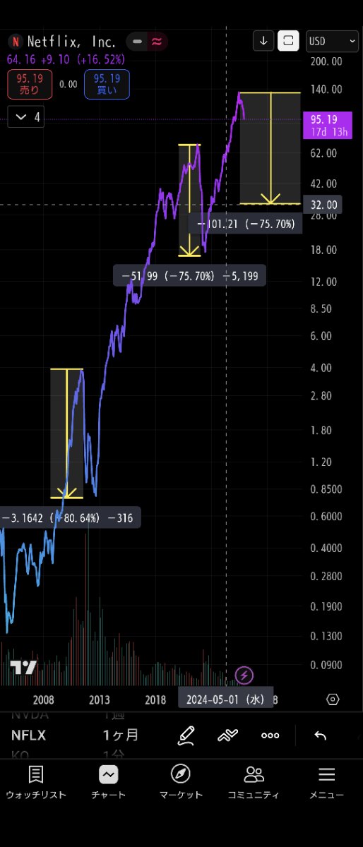 投稿の添付画像