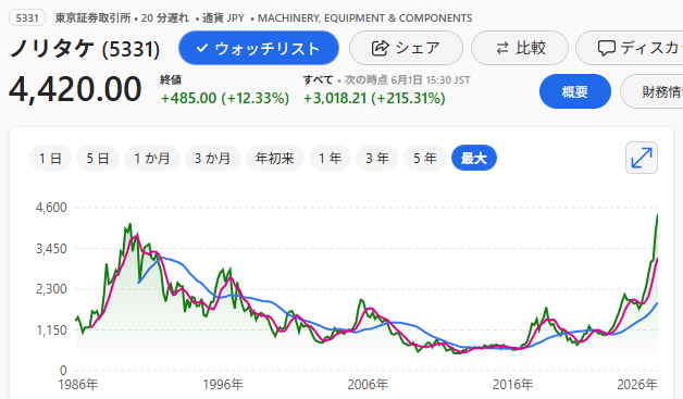 投稿の添付画像