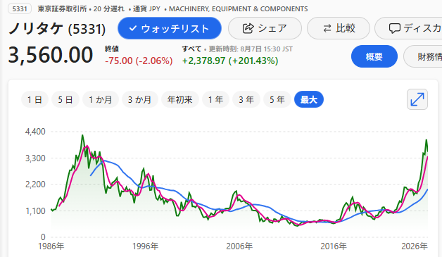 投稿の添付画像
