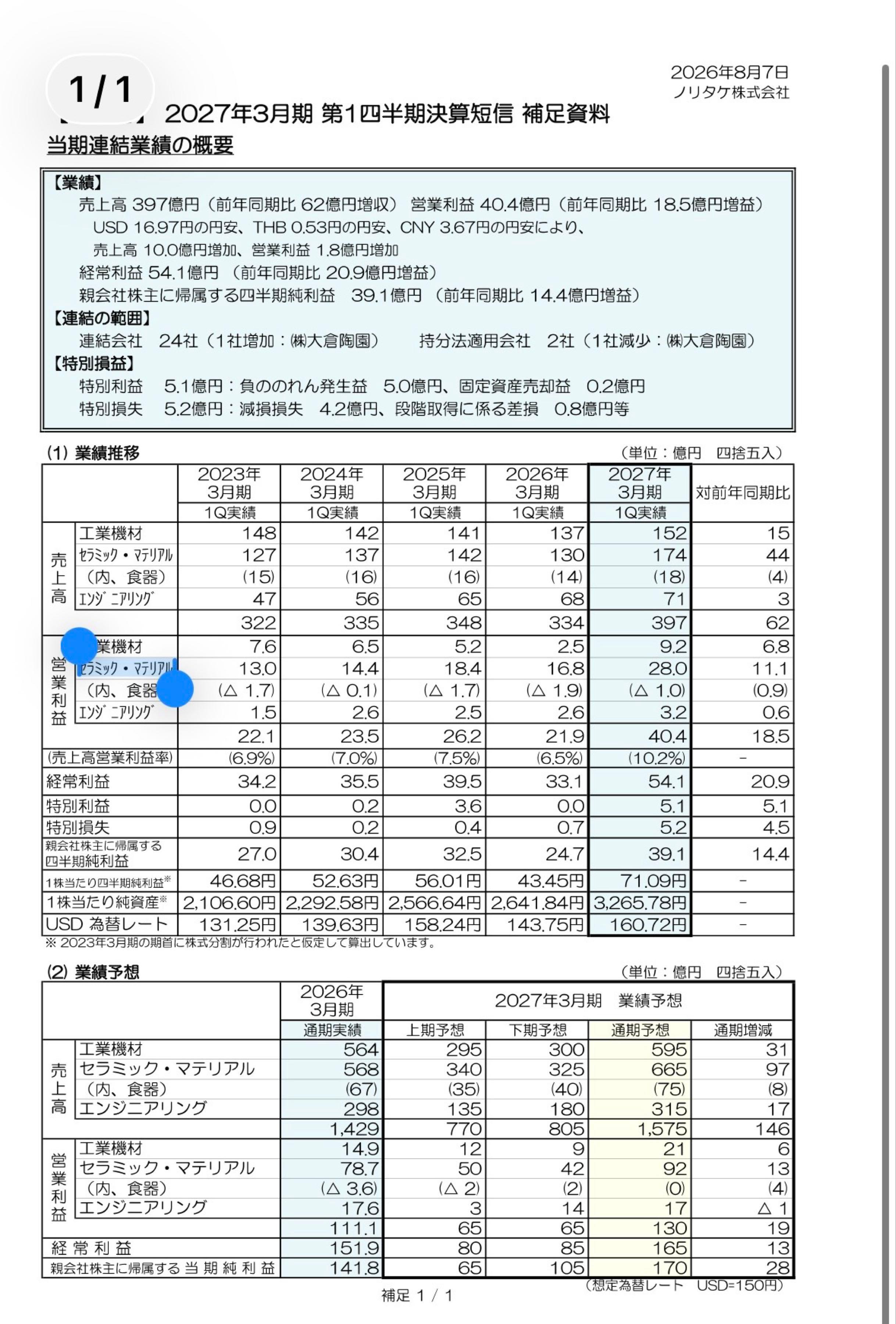 投稿の添付画像