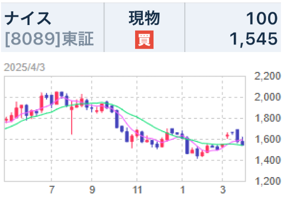 投稿の添付画像