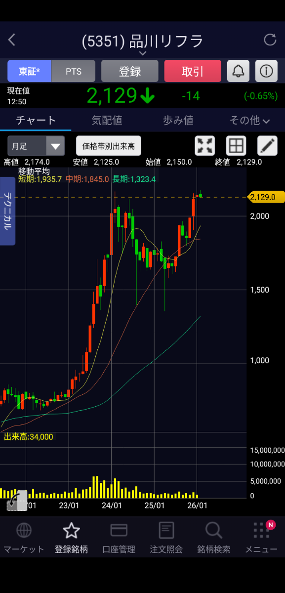 投稿の添付画像