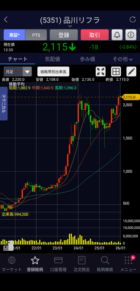 投稿の添付画像