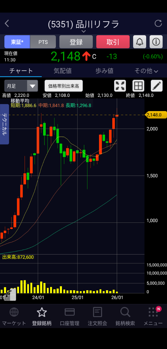 投稿の添付画像