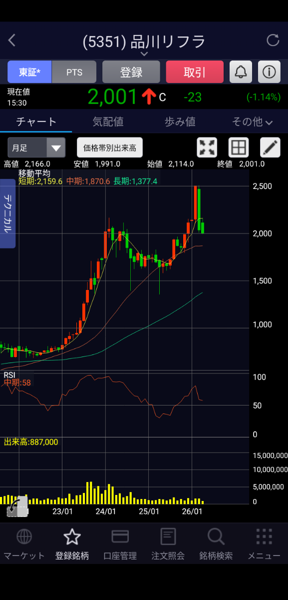 投稿の添付画像