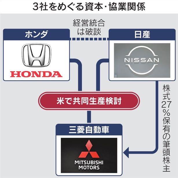 ホンダ【7267】：掲示板 - Yahoo!ファイナンス