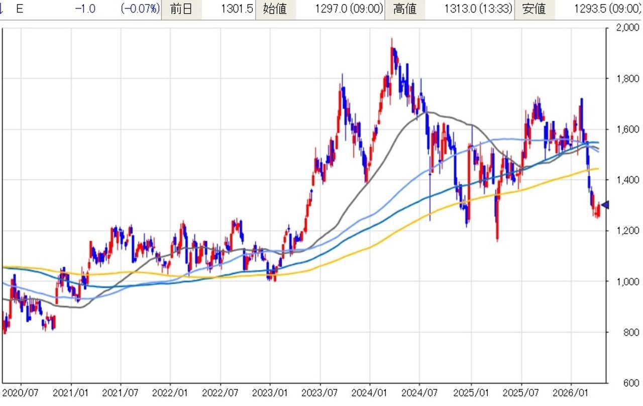 投稿の添付画像