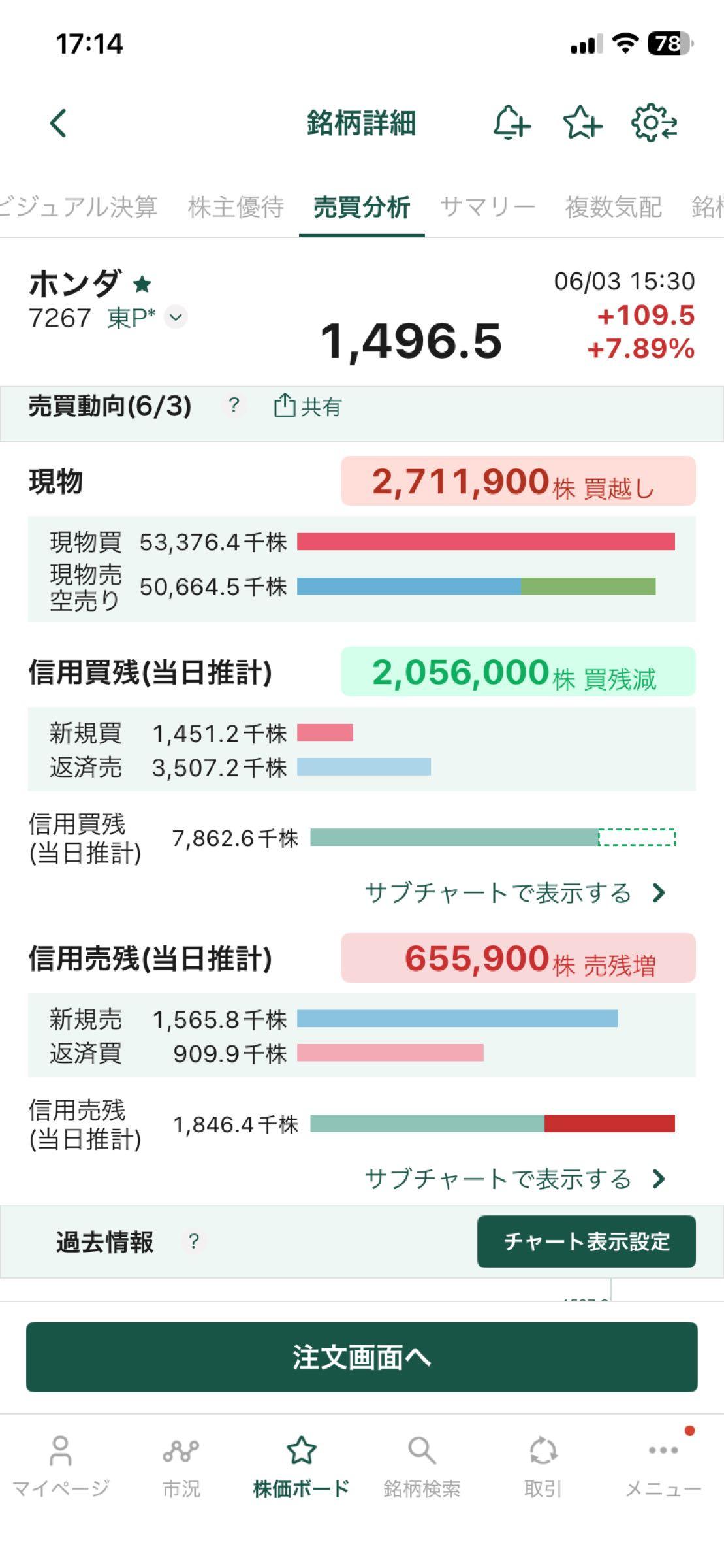 ホンダ【7267】：掲示板 - Yahoo!ファイナンス