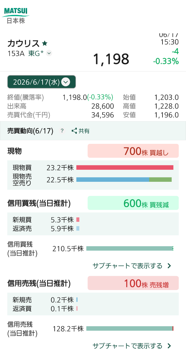 投稿の添付画像