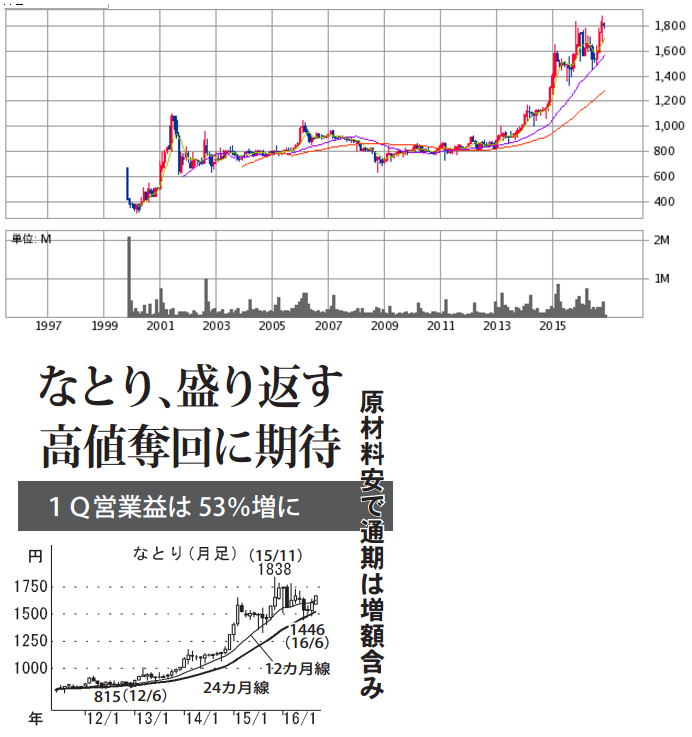 投稿の添付画像