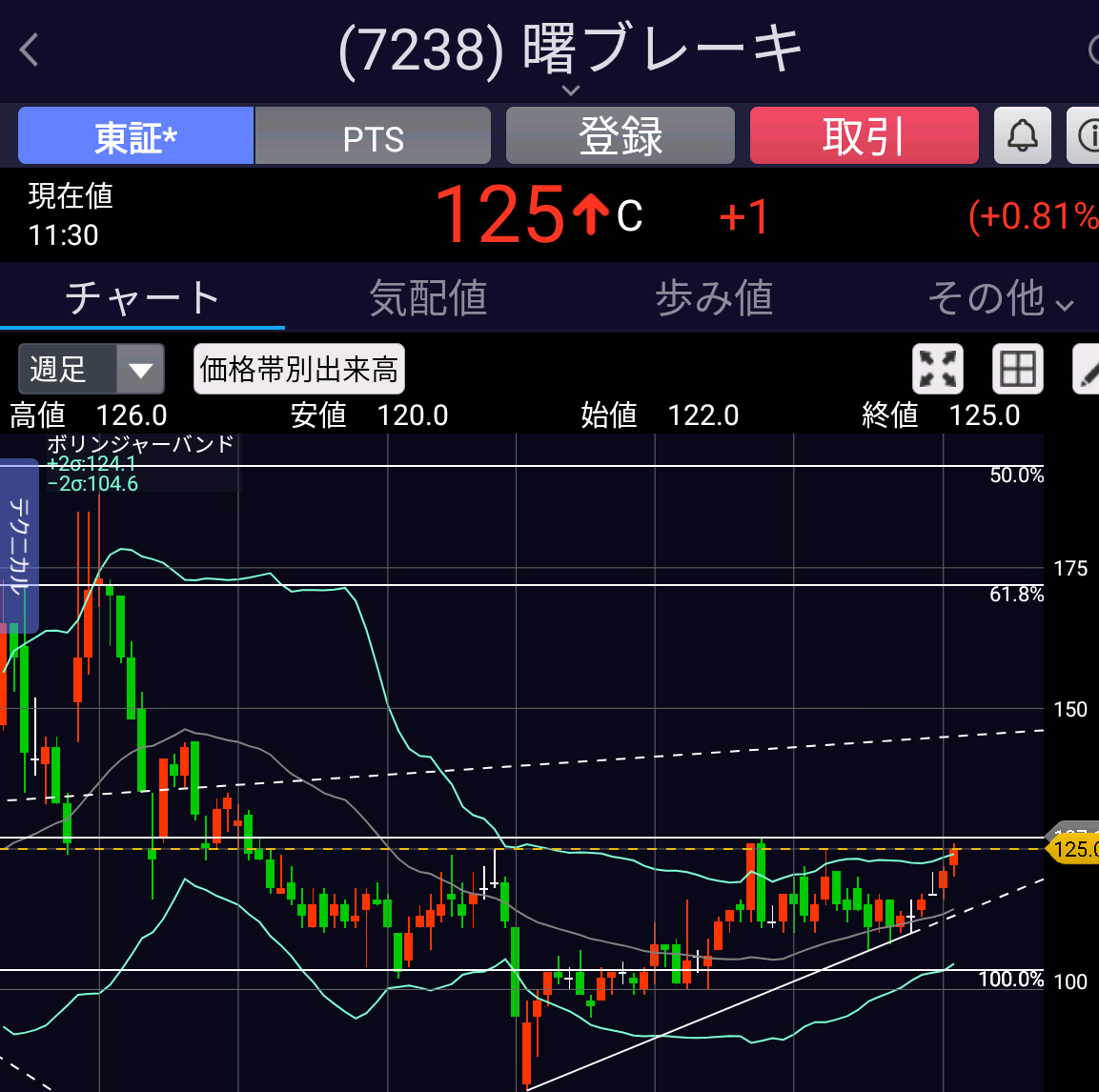 投稿の添付画像