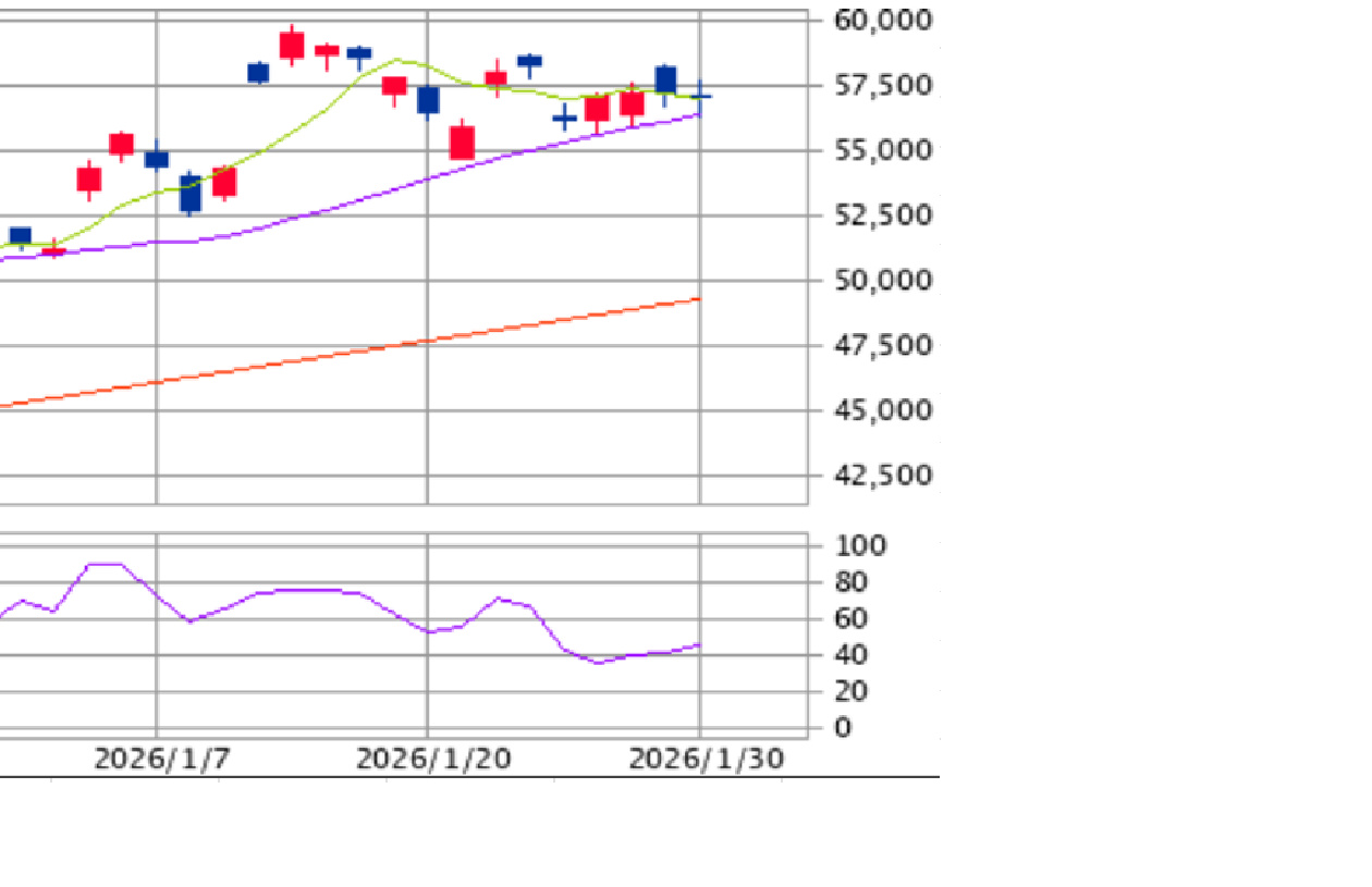 楽天 ETF-日経レバレッジ指数連動型【1458】：掲示板 - Yahoo!ファイナンス