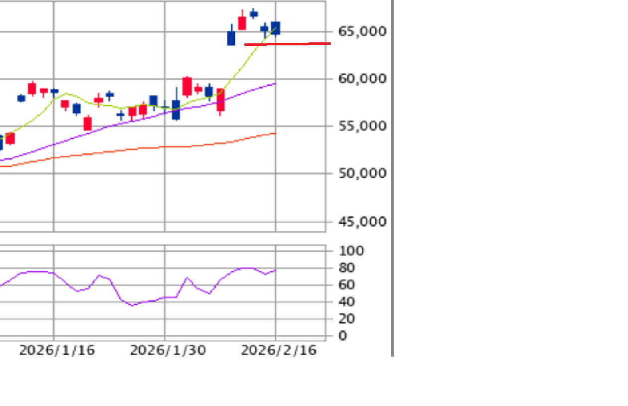 投稿の添付画像