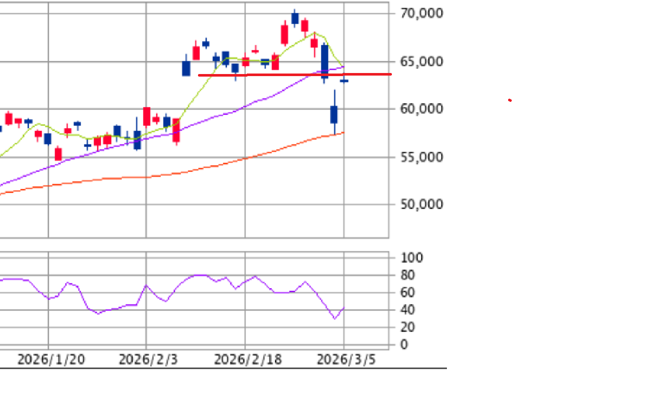 投稿の添付画像
