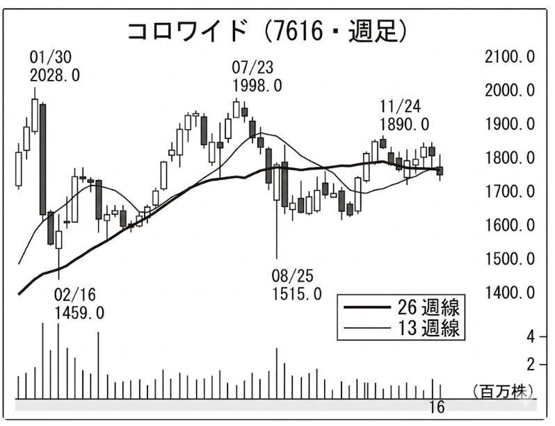 投稿の添付画像