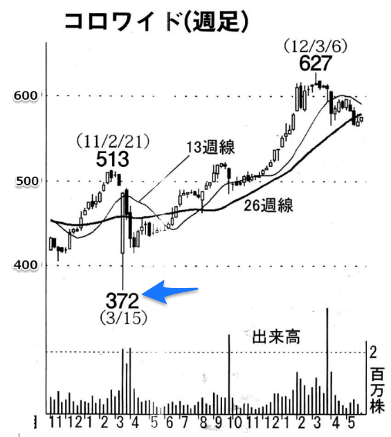 投稿の添付画像