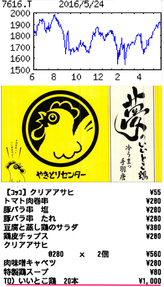 投稿の添付画像