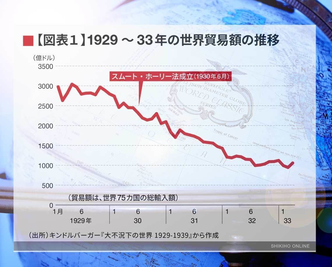 No.818448 世界恐慌下では米関税政策のスム… ^DJI NYダウ 2020/05/10〜2020/05/11 株式掲示板