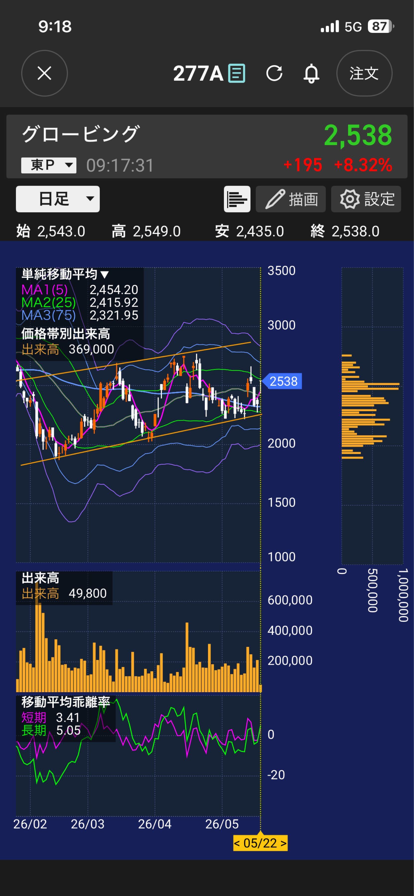 投稿の添付画像