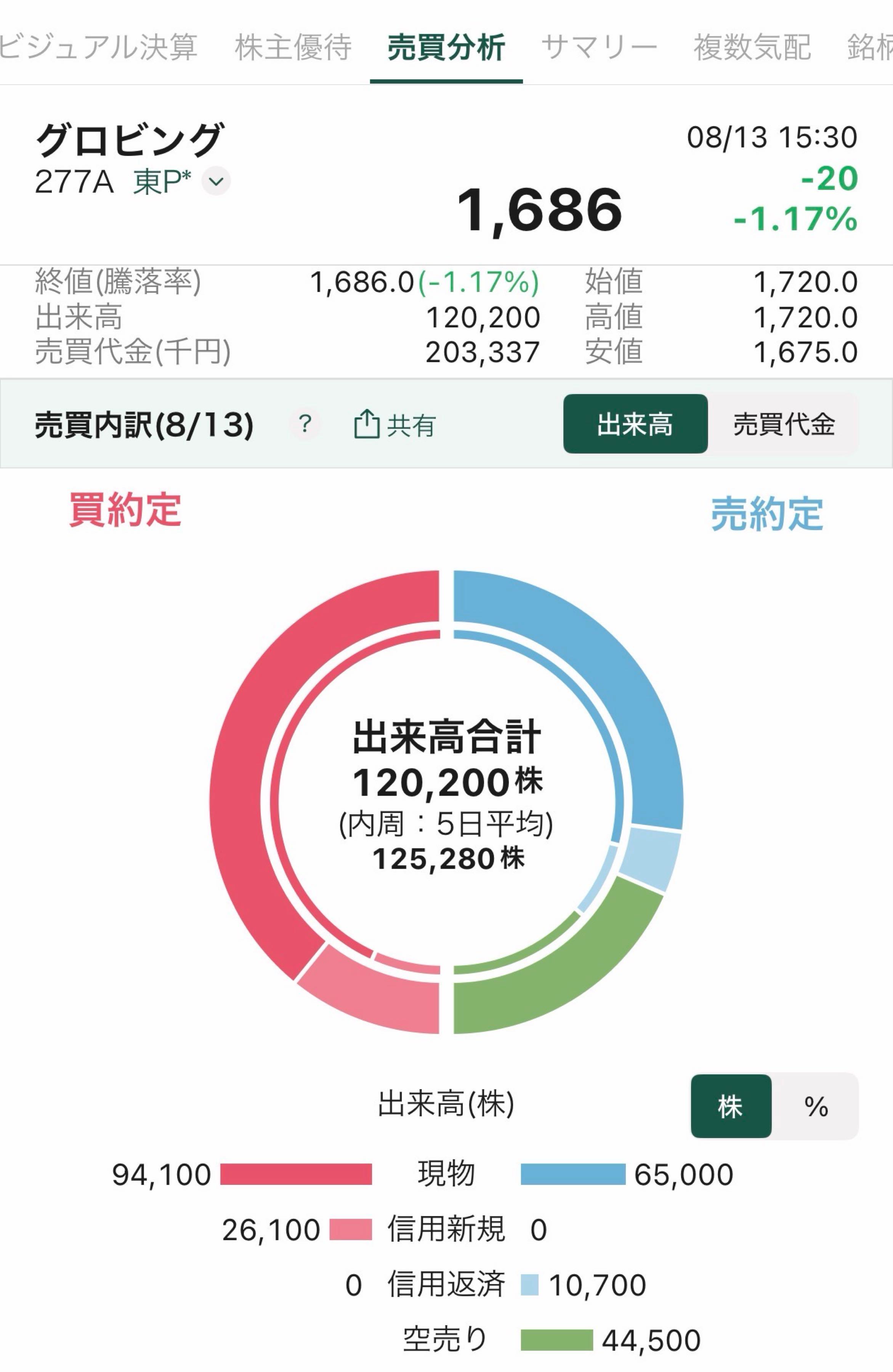 投稿の添付画像