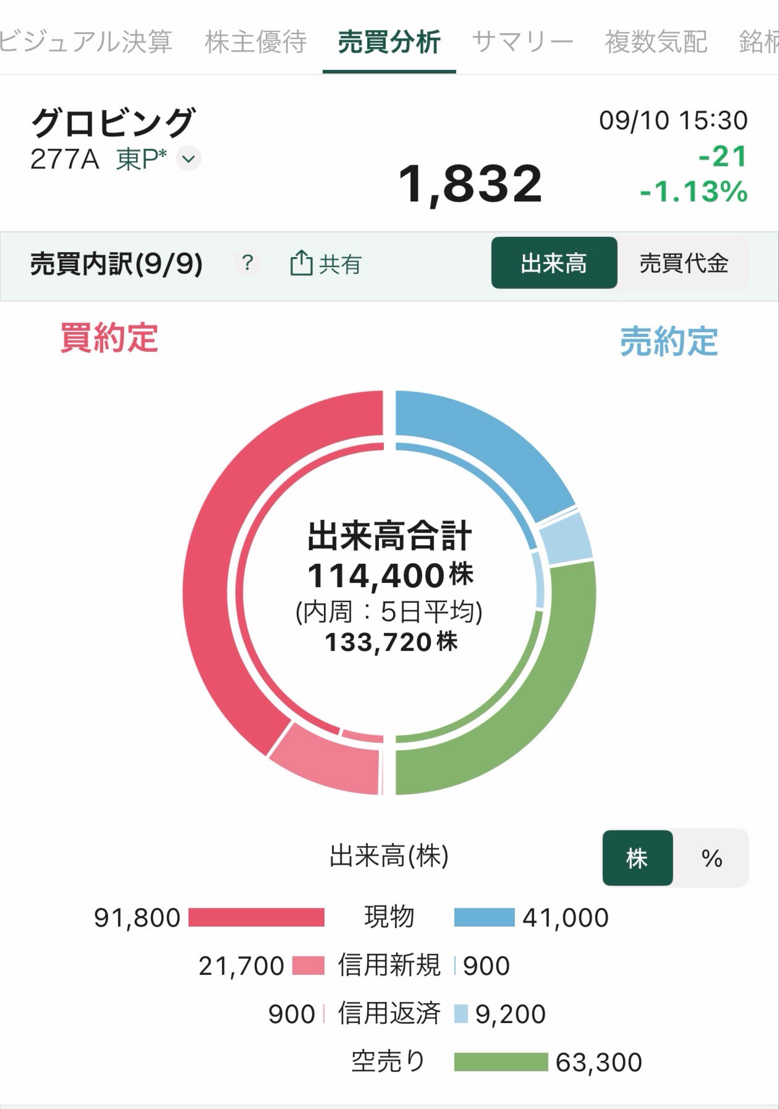 投稿の添付画像