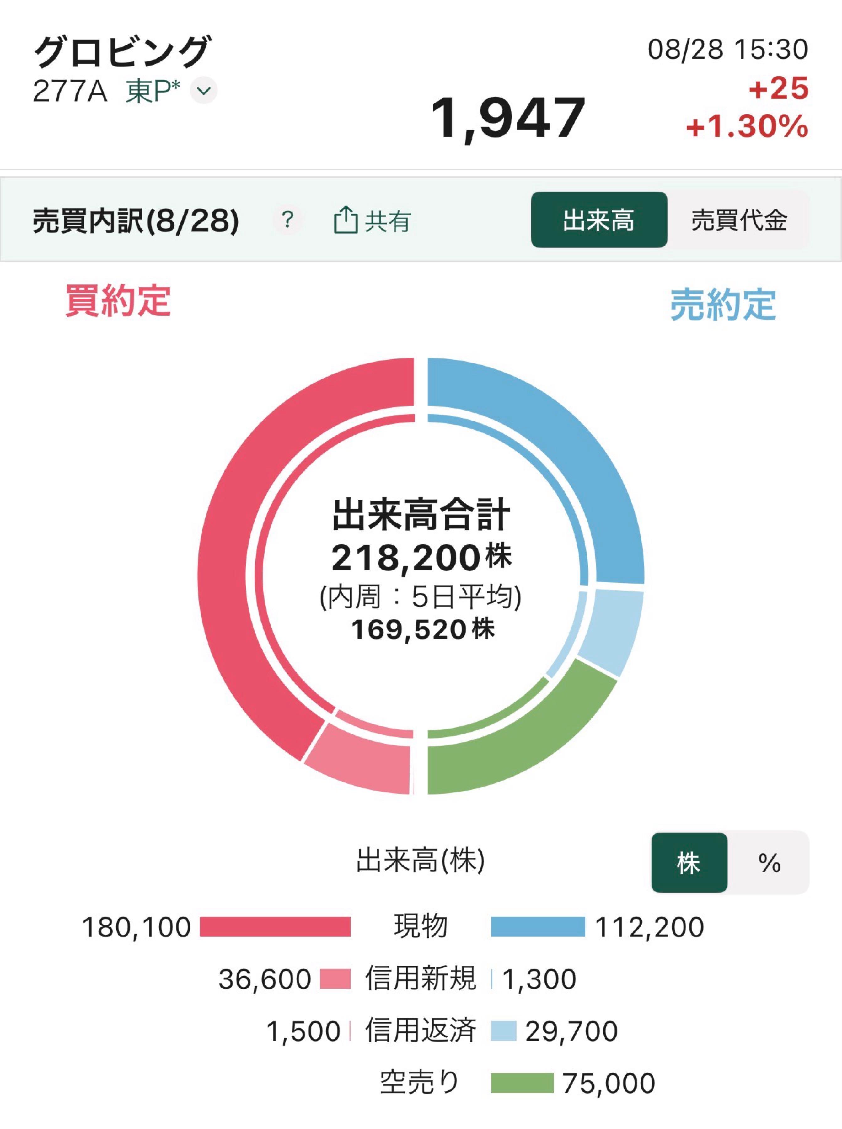 投稿の添付画像