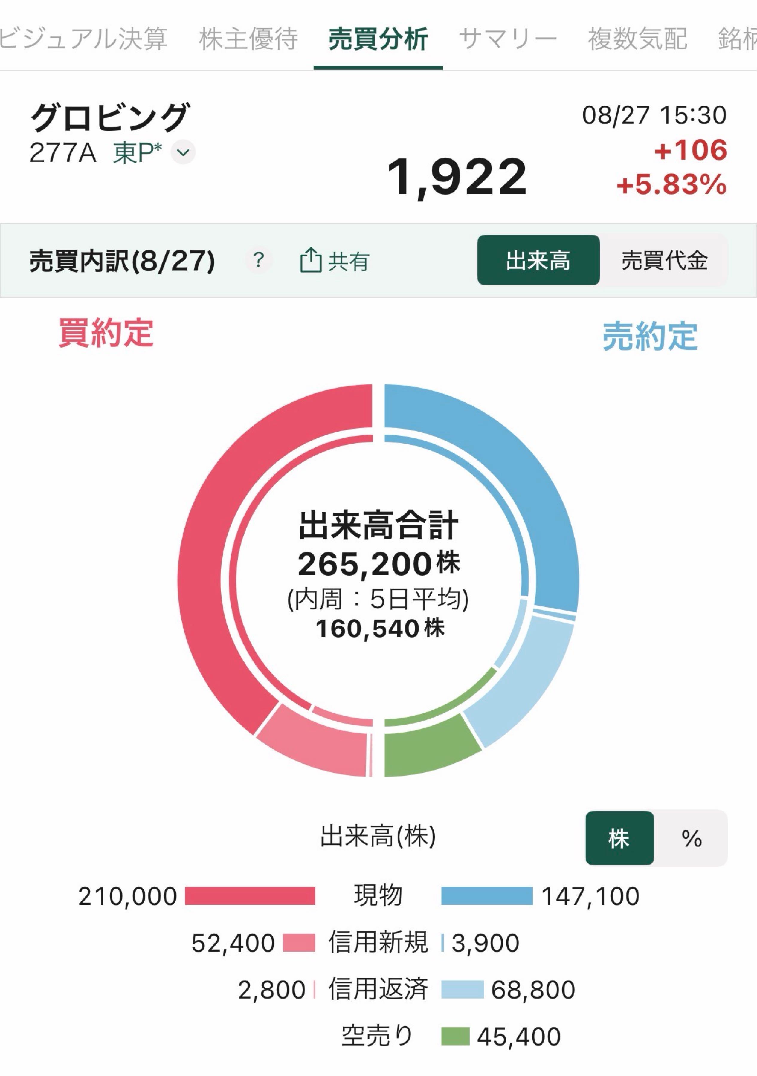 投稿の添付画像
