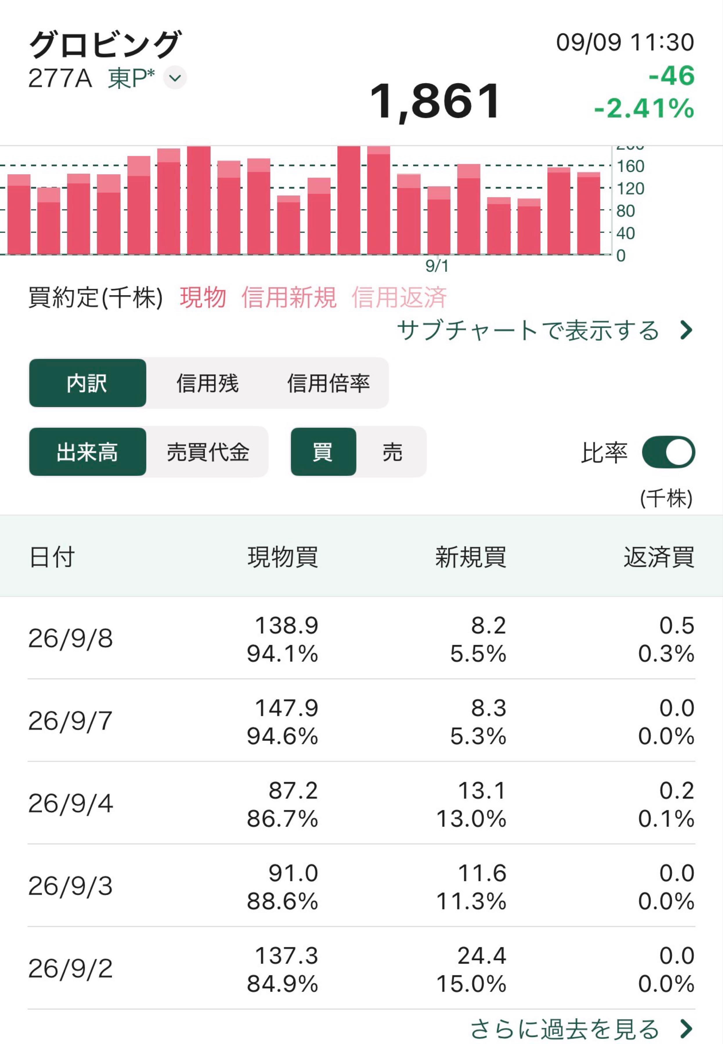 投稿の添付画像