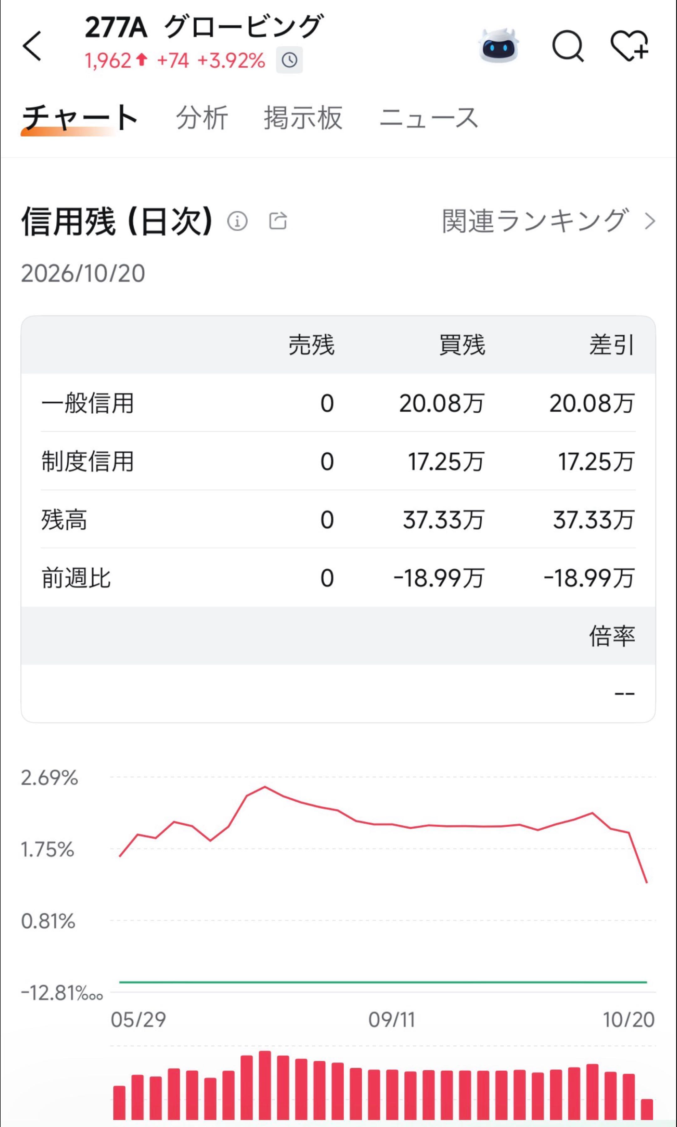 投稿の添付画像