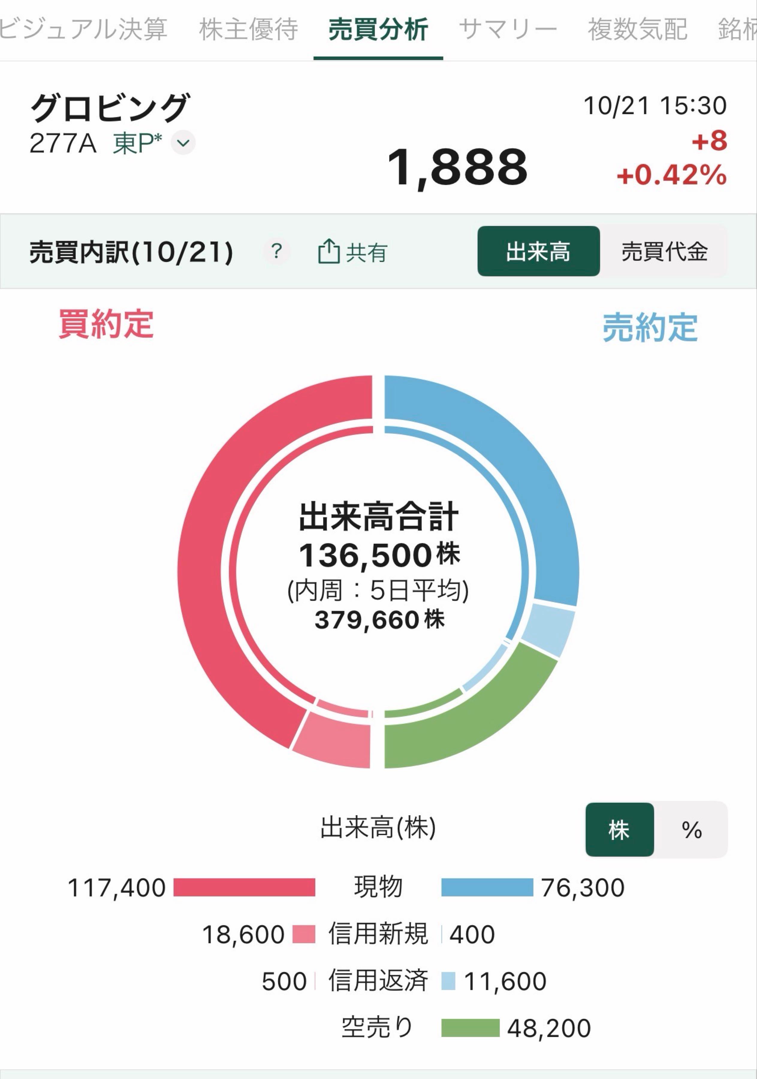投稿の添付画像