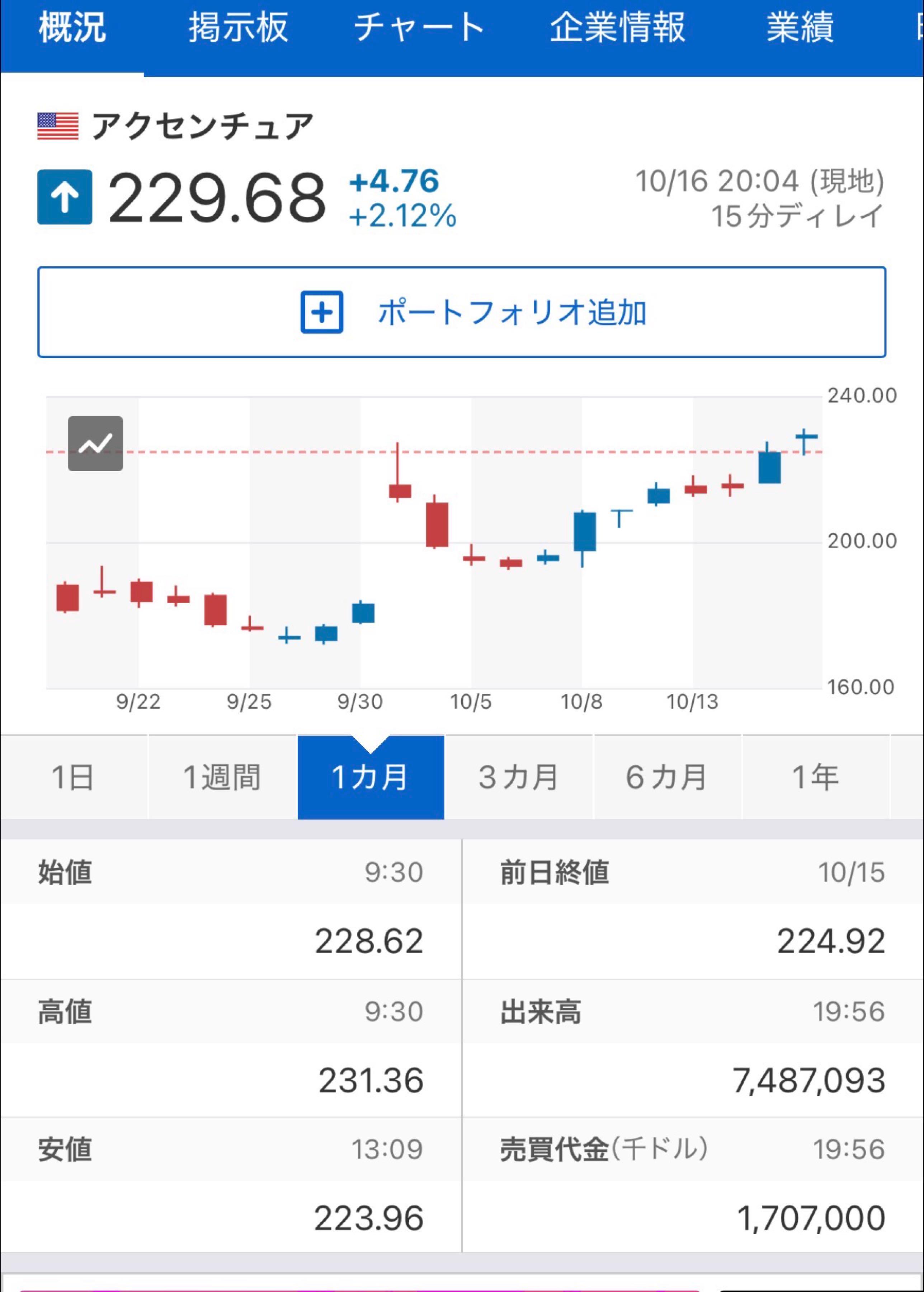 投稿の添付画像