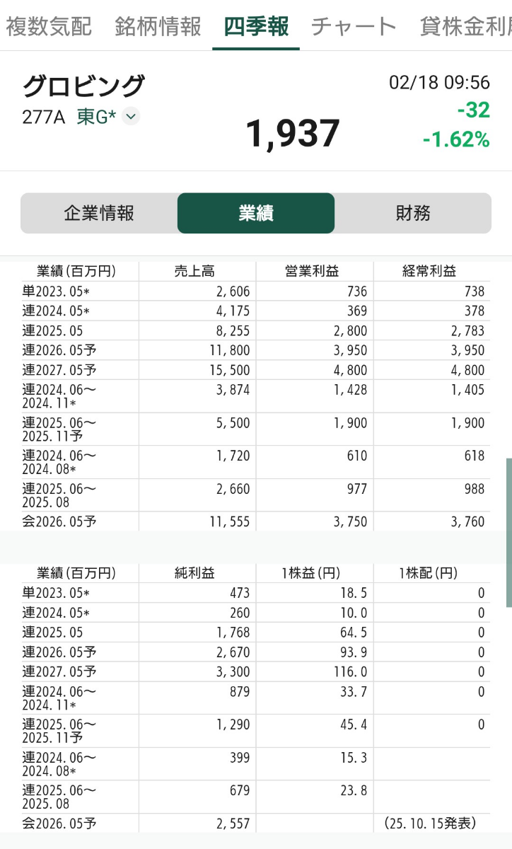 投稿の添付画像