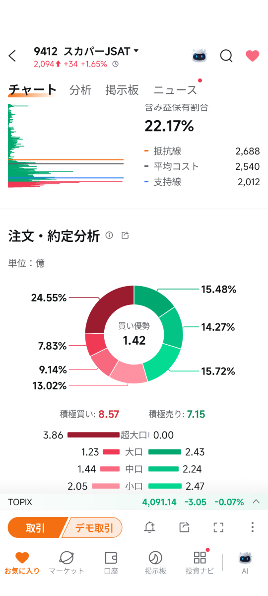 投稿の添付画像