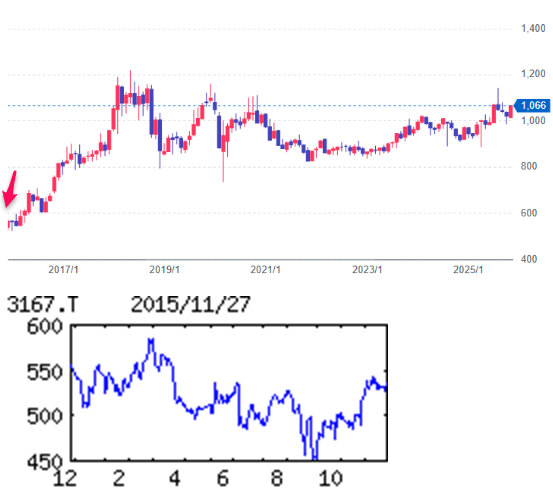 投稿の添付画像