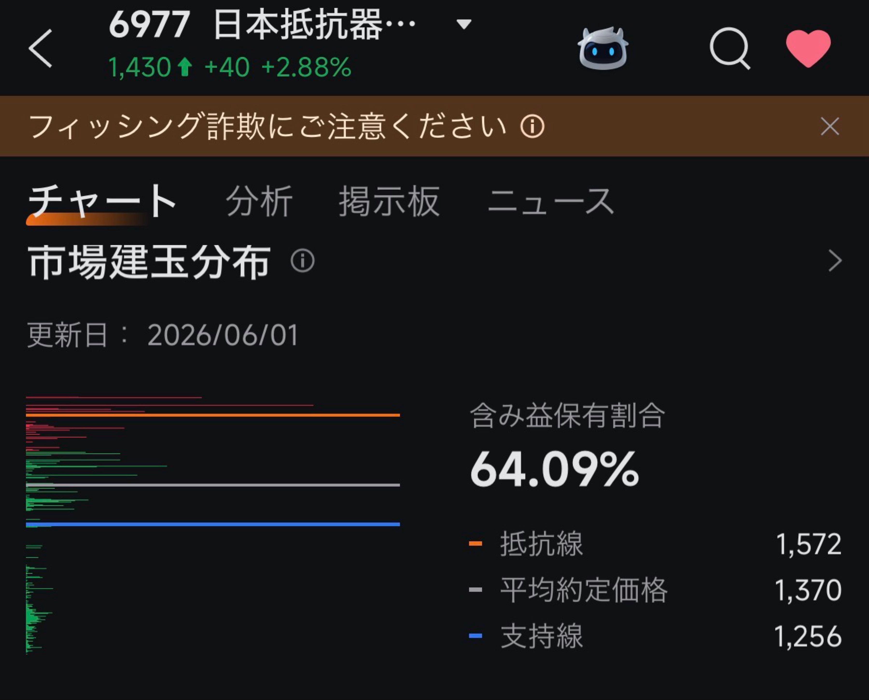 投稿の添付画像