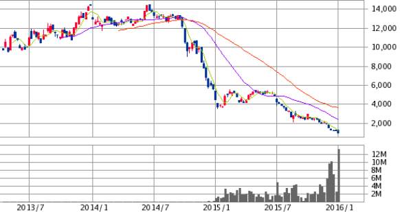 投稿の添付画像