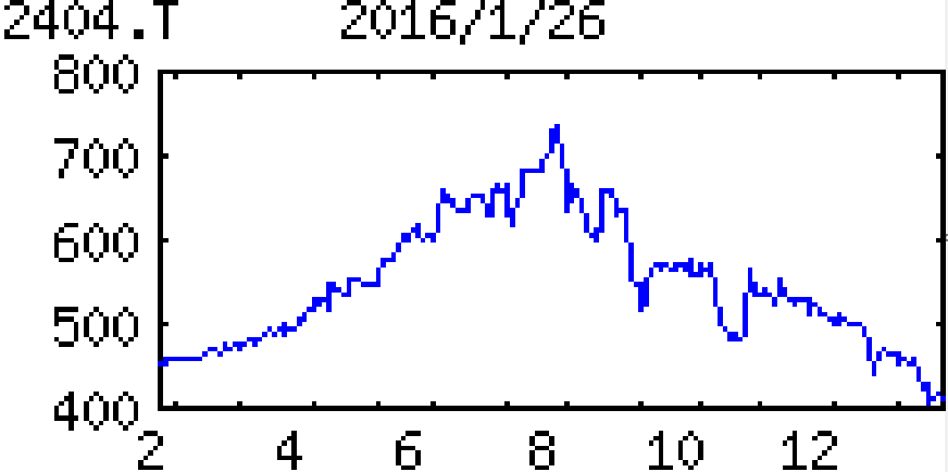 投稿の添付画像