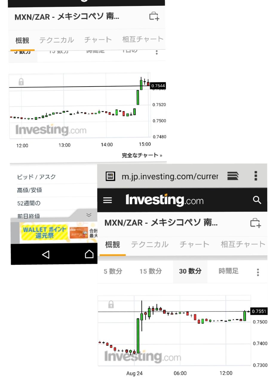 No.30524 チャート見てみたら超怖いですね… 為替+世界の株価指数やコモディティ FX、為替掲示板