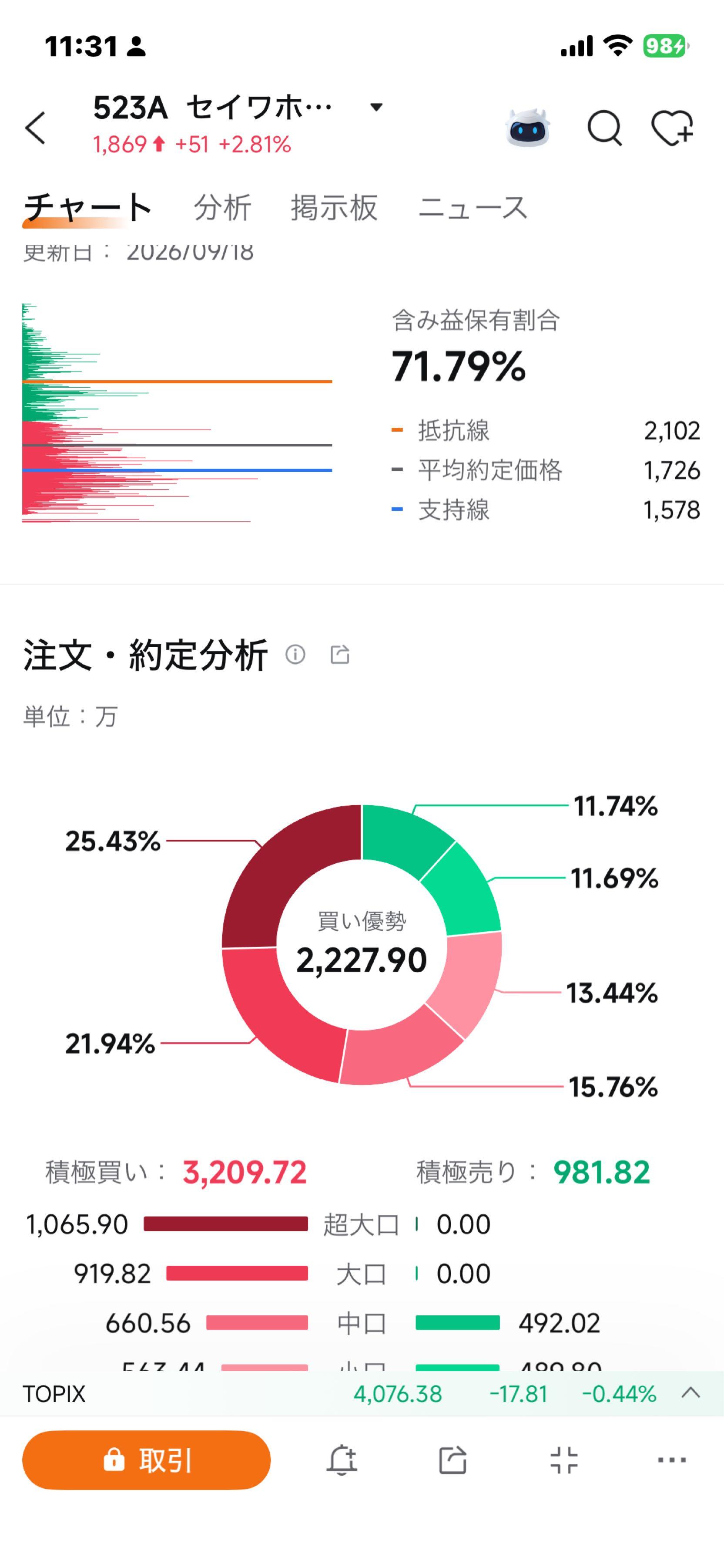 投稿の添付画像