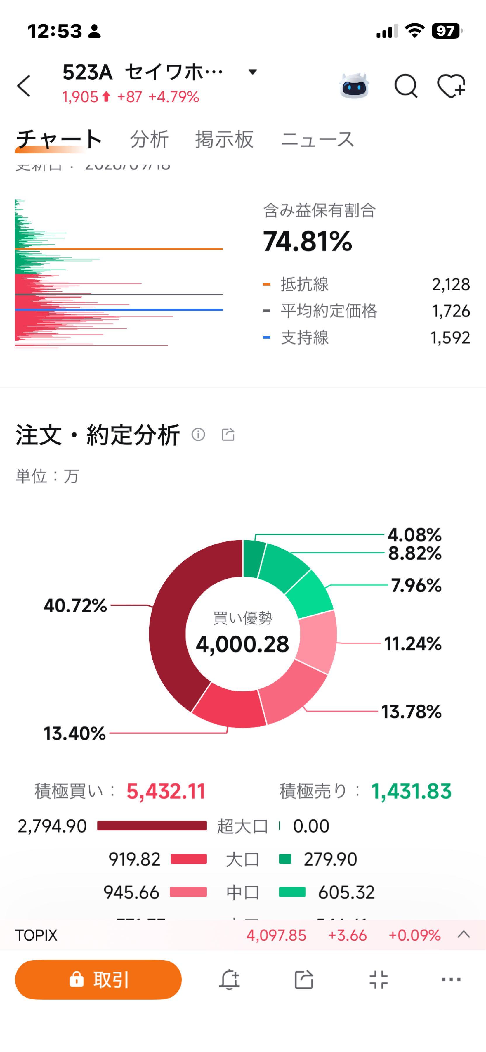 投稿の添付画像