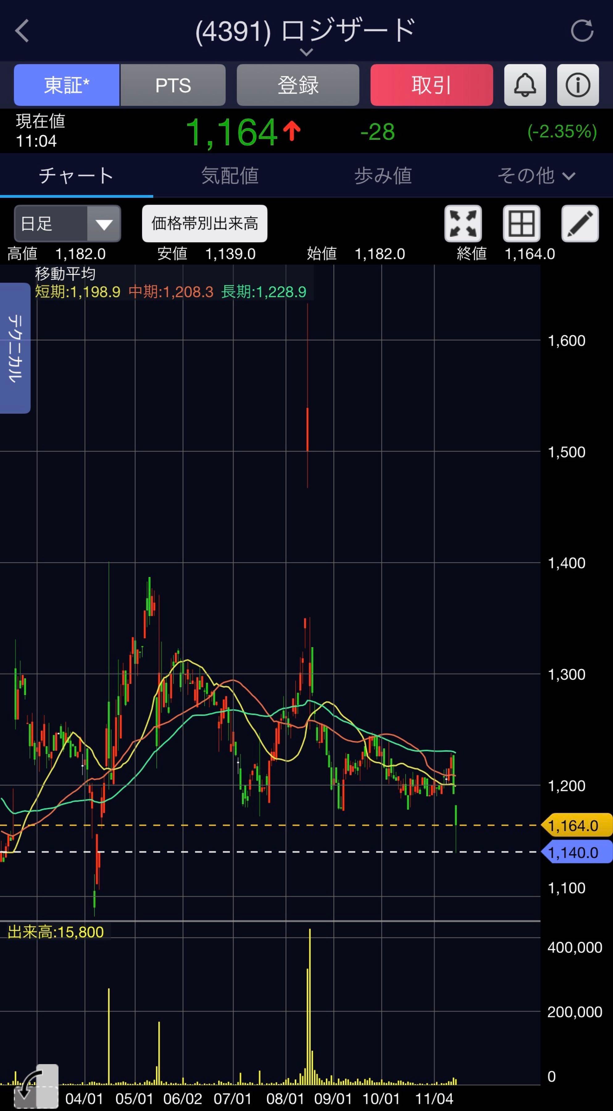 投稿の添付画像