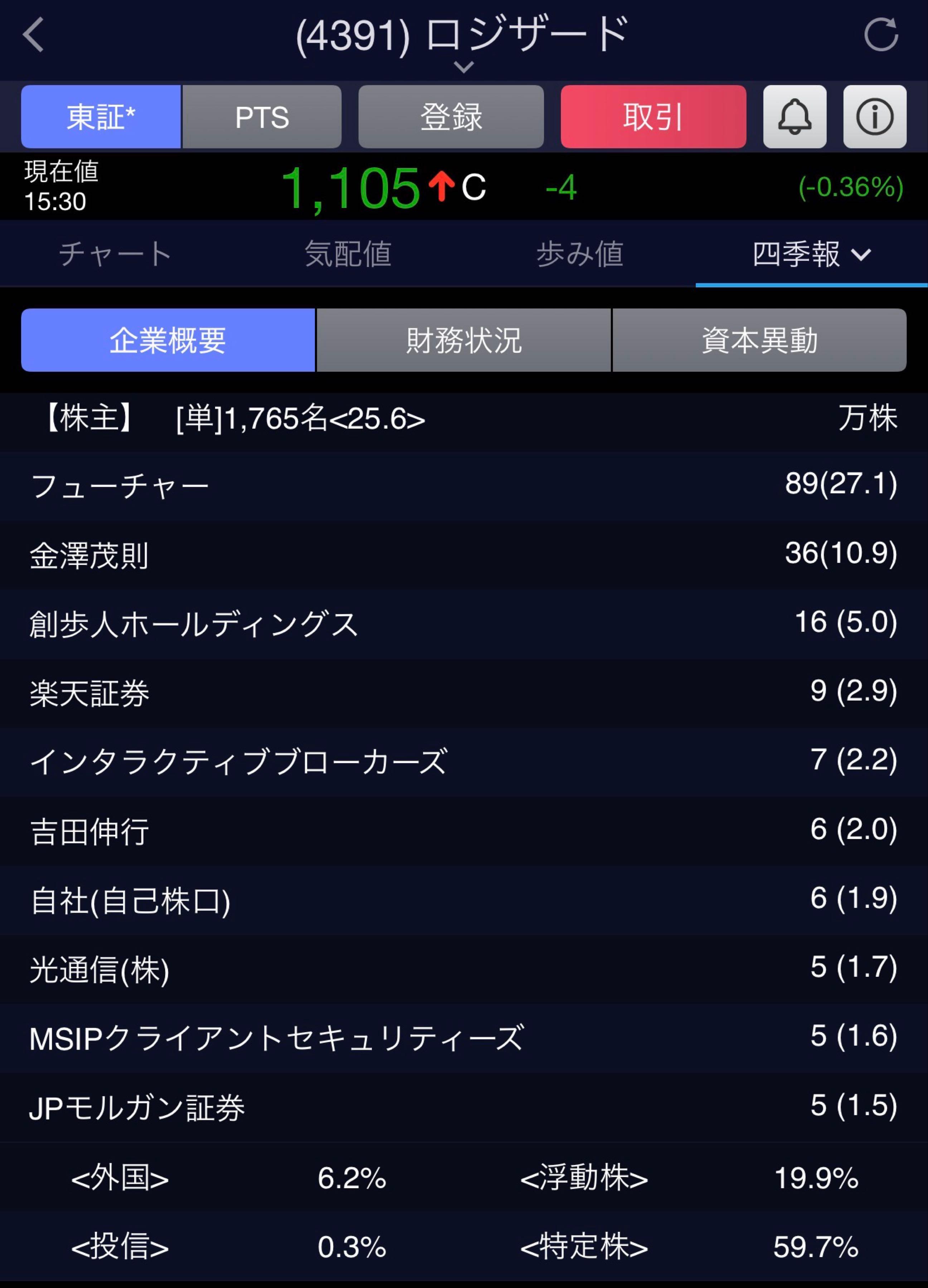 投稿の添付画像