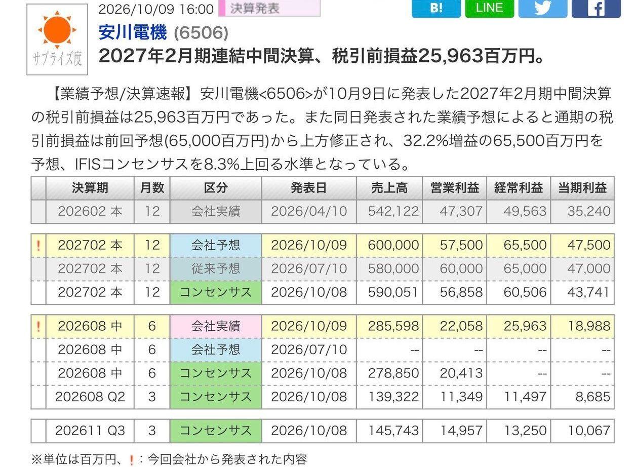 投稿の添付画像