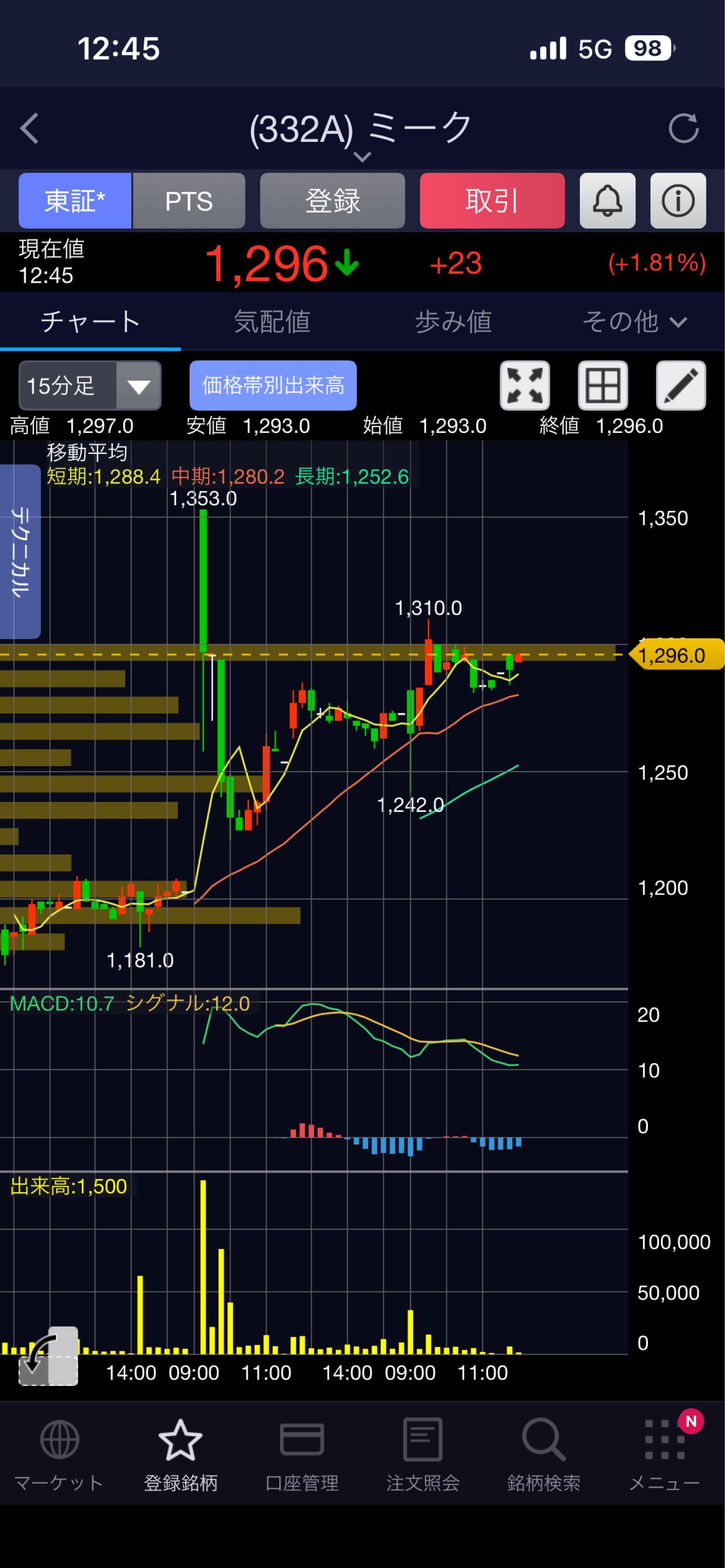 投稿の添付画像