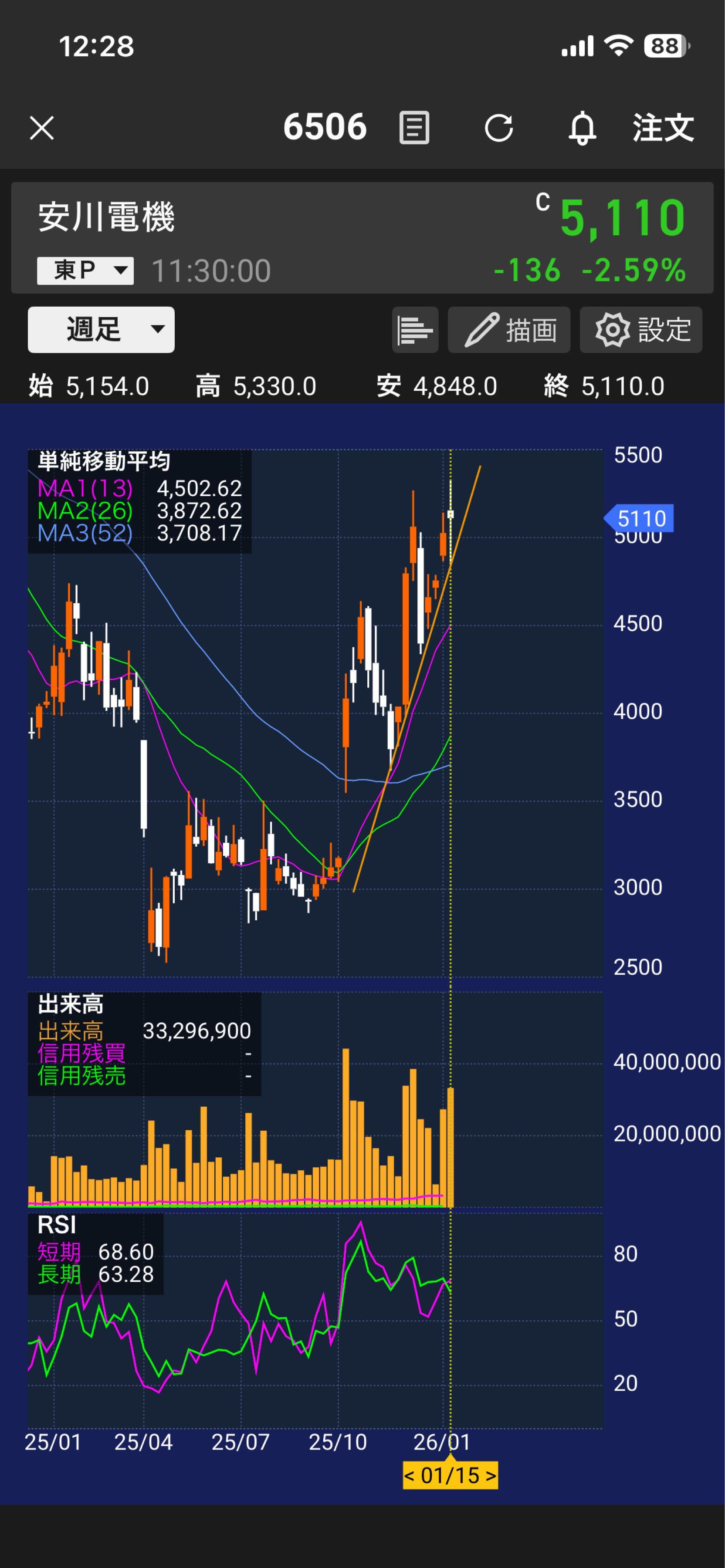 投稿の添付画像