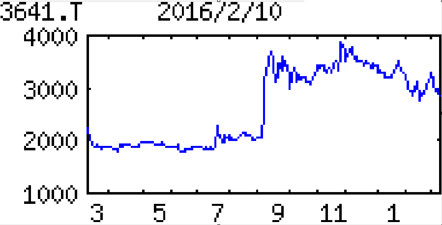 投稿の添付画像
