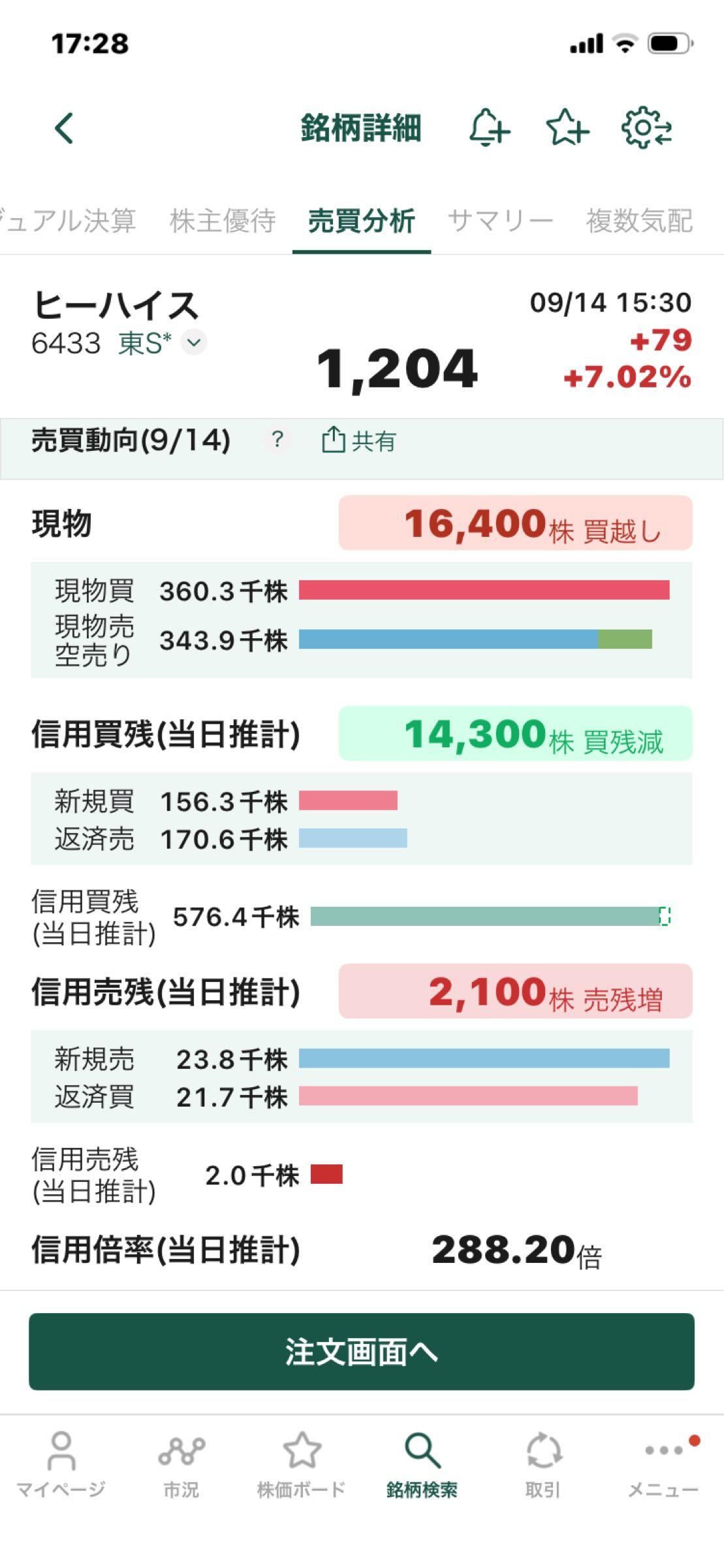 投稿の添付画像