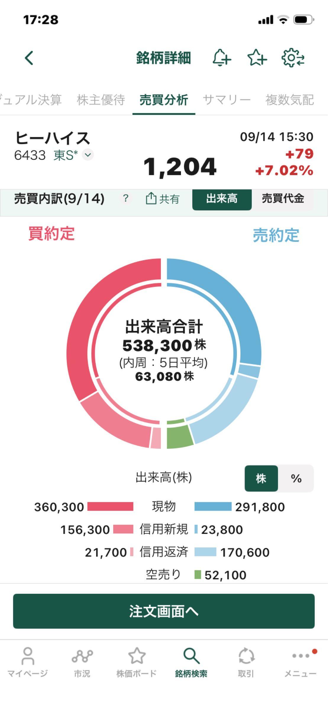 投稿の添付画像
