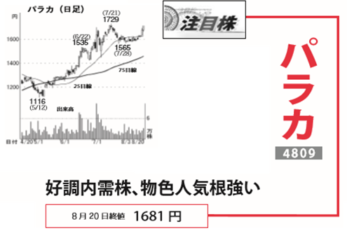 投稿の添付画像